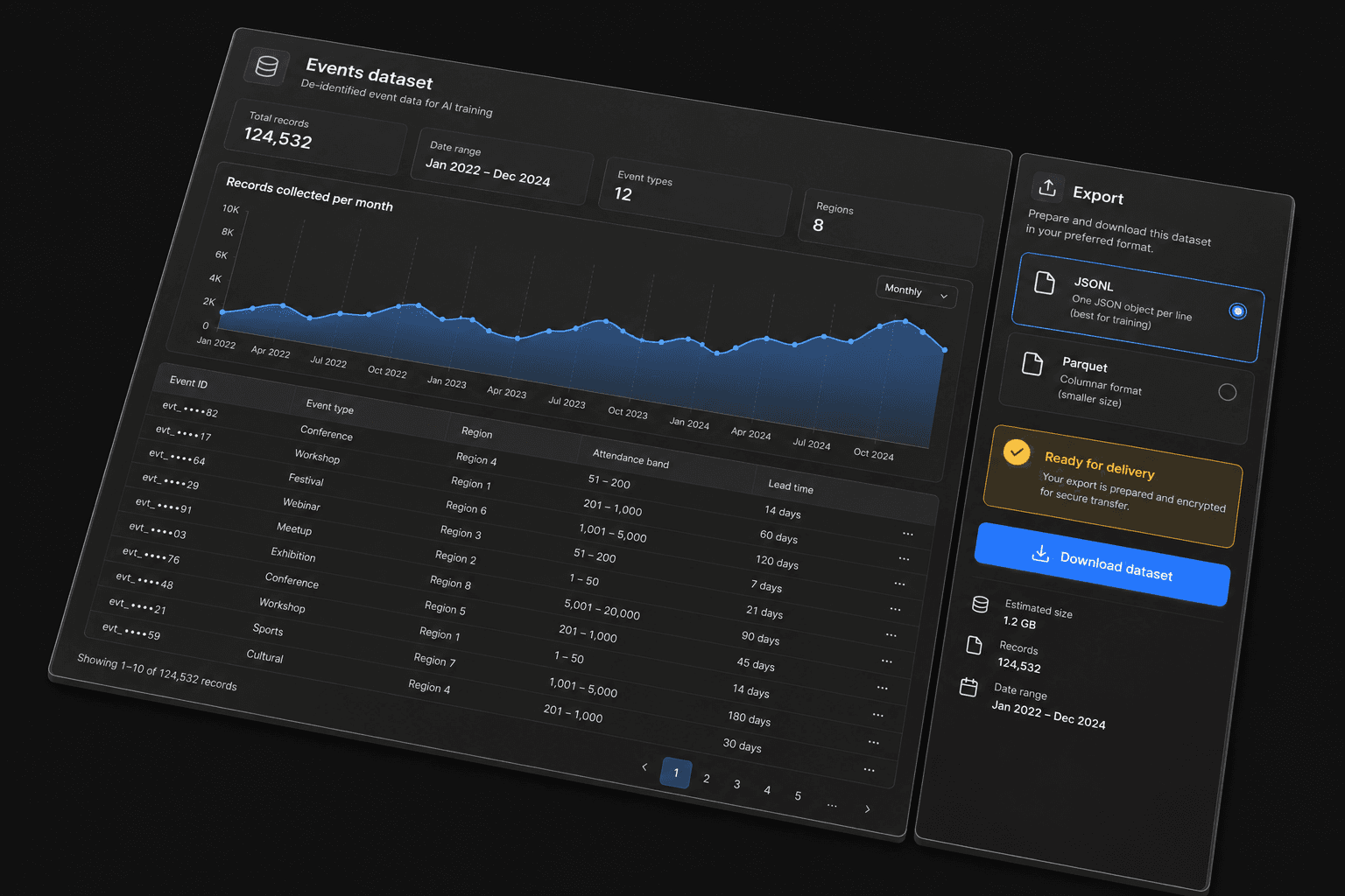 Events dataset